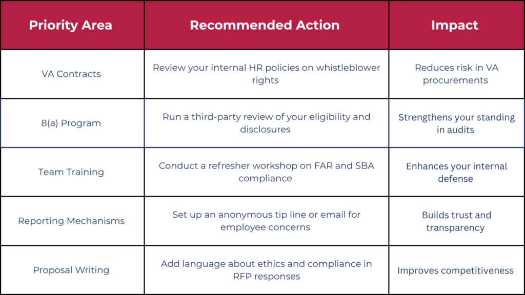 action plan