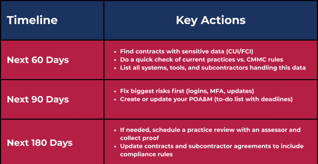 ACTION PLAN