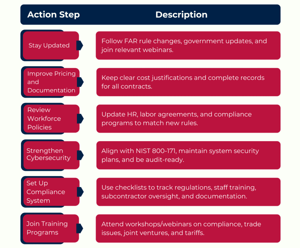 action steps