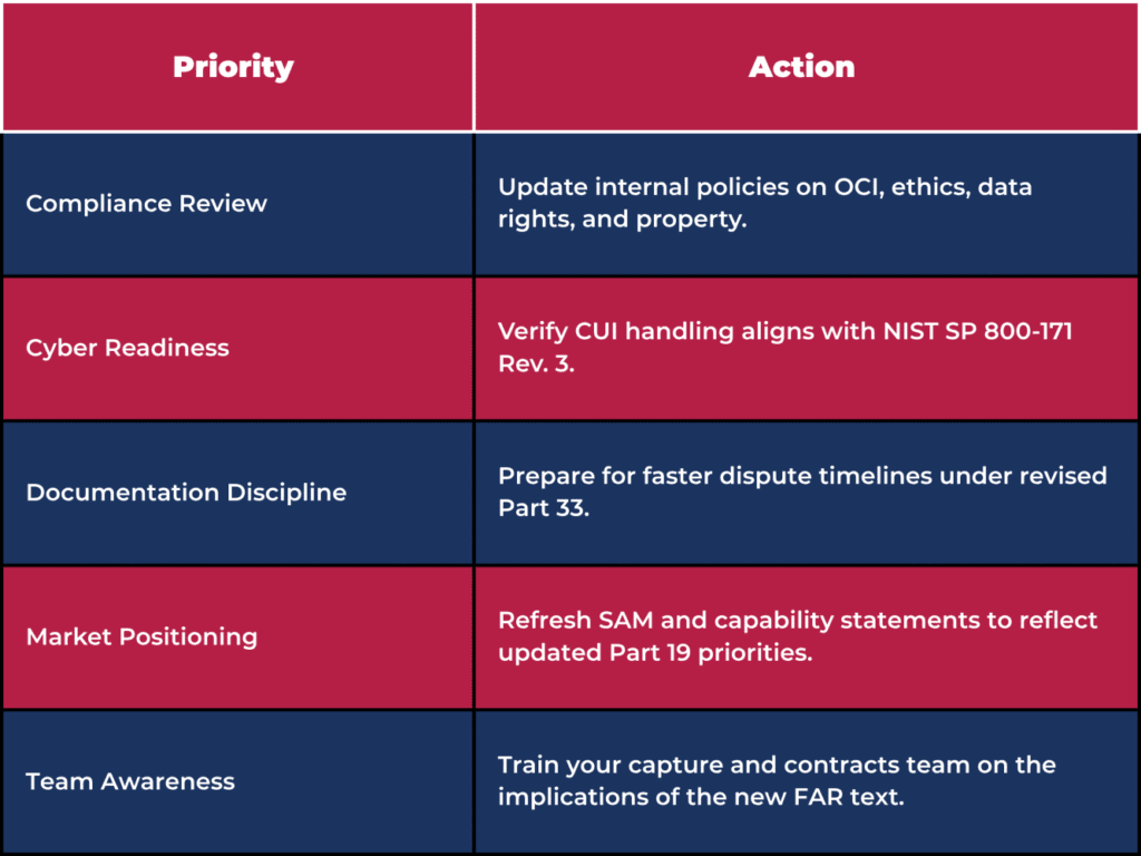 Action plan